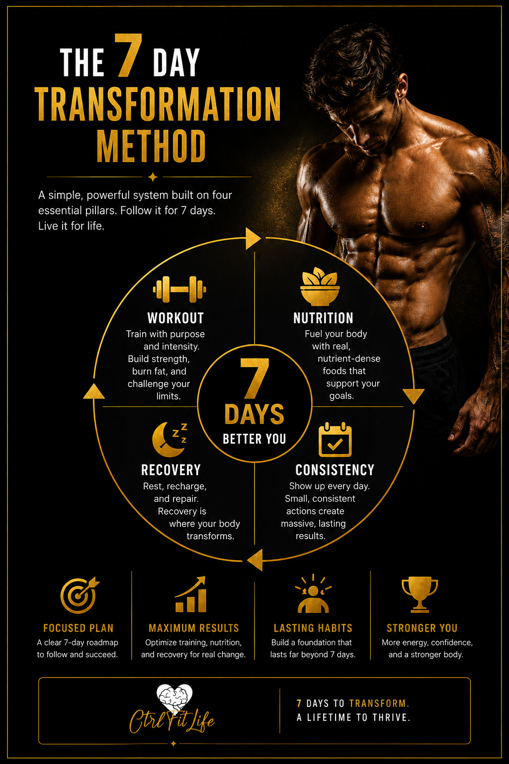 Digital 7 Days Abs workout plan CtrlFitLife